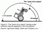 TractorSaftey_Figure3.gif