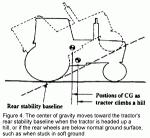 TractorSaftey_Figure4.gif