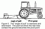 TractorSaftey_Figure5.gif