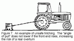 TractorSaftey_Figure7.gif