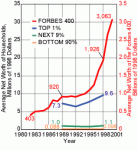 networthtrend.gif