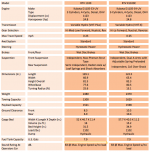 RTV1100vs1100cComparison.png